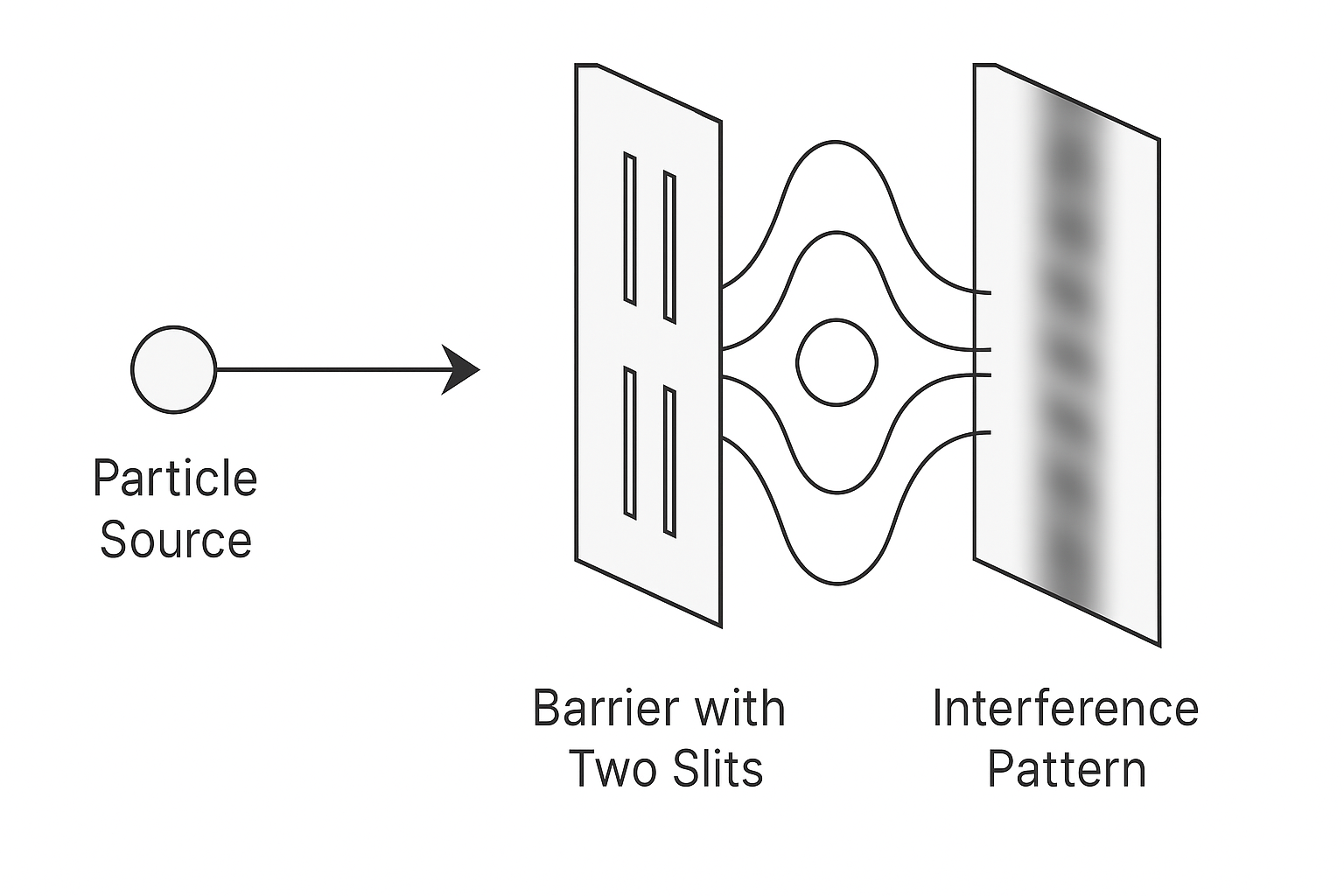 Double Slit Diagram